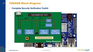 www.timesys.com ©2017 Timesys Corp.
45 TRESOR Block Diagram
 Complete Security Verification Toolkit
Tresor Mezzanine
TPM 1.2
SLB9645
TPM 2.0
SLB9670
FTDI
LDO
UART SPI I2C
JUMPER
EPROM
USB DEBUG
DC IN
Reset
Low speed ext. conn.
TRUST E
SLS 32AIA
 