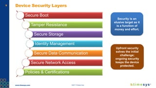 www.timesys.com ©2017 Timesys Corp.
9 Device Security Layers
Secure Boot
Tamper Resistance
Secure Storage
Identity Management
Secure Data Communication
Secure Network Access
Policies & Certifications
Security is an
elusive target as it
is a function of
money and effort.
Upfront security
solves the initial
challenge;
ongoing security
keeps the device
protected.
 