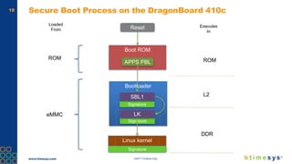 Developing for Industrial IoT with Linux OS on DragonBoard™ 410c: Session 4