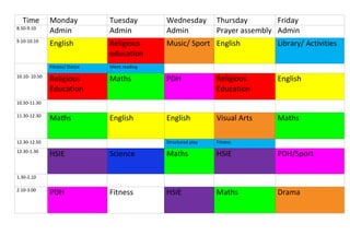 Time         Monday           Tuesday          Wednesday         Thursday        Friday
8.50-9.10
               Admin            Admin            Admin             Prayer assembly Admin
9.10-10.10
               English          Religious        Music/ Sport English              Library/ Activities
                                education
               Fitness/ Dance   Silent reading
10.10- 10.50
               Religious        Maths            PDH               Religious       English
               Education                                           Education
10.50-11.30

11.30-12.30
               Maths            English          English           Visual Arts     Maths

12.30-12.50                                      Structured play   Fitness
12.30-1.30
               HSIE             Science          Maths             HSIE            PDH/Sport

1.30-2.10

2.10-3.00
               PDH              Fitness          HSIE              Maths           Drama
 