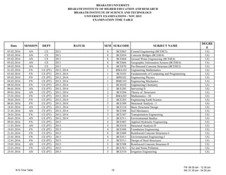 B A AT UN E T
B A AT N T TUTE E EDU AT N AND E EA
B A AT N T TUTE EN E AND TE N
UN E T E A NAT N - N 2015
E A NAT N T E TAB E
Date E N DE T BAT E UB. DE UB E T NA E
DE E
E
03.02.201 N E 2011 B E 5 oastal Engineering (B E E3) UG
05.02.201 N E 2011 B E 54 oncrete Bridges (B E E4) UG
05.02.201 N E 2011 B E 4 Ground ater Engineering (B E E4) UG
05.02.201 N E 2011 B E Geographic nformation ystem (B E E4) UG
04.02.201 N E 2011 B E 0 Pre- tressed oncrete tructure (B E E3) UG
01.02.201 N E (PT) 2013, 2014 1 B 103 Engineering athematics UG
03.02.201 N E (PT) 2013, 2014 1 B 103 undamentals of omputing and Programming UG
05.02.201 N E (PT) 2013, 2014 1 BP 102 Engineering Physics UG
04.02.201 N E (PT) 2013, 2014 1 B E103 Engineering echanics UG
0 .02.201 N E (PT) 2013, 2014 1 B 102 Engineering hemistry UG
0 .01.201 N E (PT) 2013, 2014 2 B E205 urveying UG
0 .01.201 N E (PT) 2013, 2014 2 B E204 Theory of tructures UG
25.01.201 N E (PT) 2013, 2014 2 B 203 athematics - UG
30.01.201 N E (PT) 2013, 2014 2 B E203 Engineering Earth cience UG
0 .01.201 N E (PT) 2013, 2014 3 B E30 tructural nalysis - UG
1 .01.201 N E (PT) 2013, 2014 3 B E310 Basic tructural Design UG
21.01.201 N E (PT) 2013, 2014 3 B E30 oil echanics UG
2 .01.201 N E (PT) 2013, 2014 3 B E30 Transportation Engineering UG
30.01.201 N E (PT) 2013, 2014 3 B E311 Environmental tudies UG
0 .01.201 N E (PT) 2013 4 B E40 pplied ydraulic Engineering UG
11.01.201 N E (PT) 2013 4 B E410 tructural nalysis- UG
1 .01.201 N E (PT) 2013 4 B E40 oundation Engineering UG
21.01.201 N E (PT) 2013 4 B E40 einforced oncrete tructures- UG
23.01.201 N E (PT) 2013 4 B E411 Environmental Engineering- UG
12.01.201 N E (PT) 2013 5 B E511 Design of teel tructures UG
1 .01.201 N E (PT) 2013 5 B E50 einforced oncrete tructure- UG
22.01.201 N E (PT) 2013 5 B E5E1 ir and Noise Pollution UG
25.01.201 N E (PT) 2013 5 B E510 rrigation Engineering UG
 