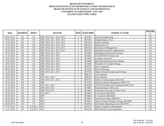 B A AT UN E T
B A AT N T TUTE E EDU AT N AND E EA
B A AT N T TUTE EN E AND TE N
UN E T E A NAT N - N 2015
E A NAT N T E TAB E
Date E N DE T BAT E UB. DE UB E T NA E
DE E
E
0 .01.201 N 200 , 2010, 2011, 2012, 2013 5 B 501 oftware Engineering UG
0 .01.201 N 200 , 2010, 2011, 2012, 2013 5 B 503 Programming in ava UG
1 .01.201 N 200 , 2010, 2011, 2012, 2013 5 B 504 ystem oftware UG
21.01.201 N 200 , 2010, 2011, 2012, 2013 5 B 503 athematics- UG
23.01.201 N 200 , 2010, 2011, 2012, 2013 5 BB 501 Principles of anagement UG
2 .01.201 N 200 , 2010, 2011, 2012, 2013 5 BE 501 icroprocessor its pplications UG
0 .01.201 N 200 , 2010, 2011, 2012 B 01 anagement nformation ystem UG
11.01.201 N 200 , 2010, 2011, 2012 B 02 D TNET ramewor UG
1 .01.201 N 200 , 2010, 2011, 2012 B 03 omputer Networ s UG
25.01.201 N 200 , 2010, 2011, 2012 B 05 Data arehousing Data ining UG
2 .01.201 N 200 , 2010, 2011, 2012 B 0 Principles of ompiler Design UG
05.01.201 N 200 , 2010, 2011, 2012 B 01 Grid omputing UG
0 .01.201 N 200 , 2010, 2011, 2012 B 02 eb Technology UG
12.01.201 N 200 , 2010, 2011, 2012 B 03 bject riented nalysis and Design UG
20.01.201 N 200 B E 01 Unix nternals UG
20.01.201 N 2010, 2011, 2012 B E 02 Unix nternals UG
22.01.201 N 200 , 2010, 2011, 2012 B E1 obile ommunication (B 0) UG
23.01.201 N 200 B E2 oftware uality anagement (B 5) UG
2 .01.201 N 2010, 2011, 2012 B E2 T P/ P Principles and rchitecture (B ) UG
01.02.201 N 200 , 2010, 2011 B 02 Programming on ulti-core UG
02.02.201 N 200 , 2010, 2011 B 03 nformation ecurity yber aws UG
02.02.201 N 2010, 2011 B E3 E- ommerce (B 4) UG
02.02.201 N 200 B E4 E- ommerce (B 4) UG
03.02.201 N 2011 B E4 Professional Ethics (BB 5) UG
05.02.201 N 200 B E3 bject riented Database Design (B ) UG
04.02.201 N 2010 B E4 Distributed perating ystem (B 0) UG
0 .01.201 N (PT) 2013 1 B 10 Digital omputer undamentals UG
11.01.201 N (PT) 2013 1 B 104 Data tructures and lgorithms UG
 