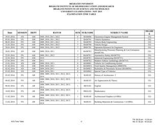 B A AT UN E T
B A AT N T TUTE E EDU AT N AND E EA
B A AT N T TUTE EN E AND TE N
UN E T E A NAT N - N 2015
E A NAT N T E TAB E
Date E N DE T BAT E UB. DE UB E T NA E
DE E
E
2 .01.201 N 200 , 2010, 2011, 2012 B 0 Electronics Engine anagement ystem UG
05.01.201 N 200 , 2010, 2011, 2012 B 01 ehicle Dynamics UG
0 .01.201 N 200 , 2010, 2011, 2012 B 03 ehicle Body Engineering UG
12.01.201 N 200 , 2010, 2011, 2012 B 04 ehicle Design UG
20.01.201 N 200 , 2010, 2011, 2012 B 01 peration esearch for Engineers UG
20.01.201 N 200 , 2010, 2011 B E2
anufacturing Processes Planning ost Estimation
(B 5 )
UG
22.01.201 N 200 , 2011, 2012 B E1 utomotive afety (B 55) UG
22.01.201 N 2010 B E1 ndustrial Engineering (B 51) UG
2 .01.201 N 2012 B E2 odern ehicle Technology (B 53) UG
23.01.201 N 200 , 2010, 2011 B 01 ehicle ir onditioning ystem UG
01.02.201 N 200 , 2010, 2011 B E4 Total uality anagement (B E 5 ) UG
02.02.201 N 200 , 2010, 2011 B E3 ydraulics Pneumatic ystem (B 5 ) UG
03.02.201 N 200 , 2010, 2011 B 02 pecial Type of ehicles UG
03.02.201 N
200 , 200 , 2010, 2011, 2012, 2013,
2014
1 B 102 istory of rchitecture UG
04.02.201 N
200 , 200 , 2010, 2011, 2012, 2013,
2014
1 B 103 rt ppreciation Theory UG
0 .02.201 N
200 , 200 , 2010, 2011, 2012, 2013,
2014
1 BEN102 English UG
10.02.201 N
200 , 200 , 2010, 2011, 2012, 2013,
2014
1 B 102 athematics UG
11.02.201 N
200 , 200 , 2010, 2011, 2012, 2013,
2014
1 B 104 rchitectural Graphics (4 ) UG
12.02.201 N
200 , 200 , 2010, 2011, 2012, 2013,
2014
1 B 101 Building aterials onstruction (4 ) UG
 