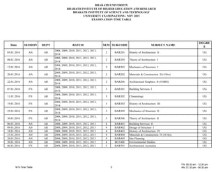B A AT UN E T
B A AT N T TUTE E EDU AT N AND E EA
B A AT N T TUTE EN E AND TE N
UN E T E A NAT N - N 2015
E A NAT N T E TAB E
Date E N DE T BAT E UB. DE UB E T NA E
DE E
E
05.01.201 N
200 , 200 , 2010, 2011, 2012, 2013,
2014
2 B 201 istory of rchitecture UG
0 .01.201 N
200 , 200 , 2010, 2011, 2012, 2013,
2014
2 B 205 Theory of rchitecture UG
12.01.201 N
200 , 200 , 2010, 2011, 2012, 2013,
2014
2 B 203 echanics of tructure UG
20.01.201 N
200 , 200 , 2010, 2011, 2012, 2013,
2014
2 B 202 aterials onstruction (4 rs) UG
22.01.201 N
200 , 200 , 2010, 2011, 2012, 2013,
2014
2 B 20 rchitectural Graphics (4 ) UG
0 .01.201 N
200 , 200 , 2010, 2011, 2012, 2013,
2014
3 B 301 Building ervices UG
11.01.201 N
200 , 200 , 2010, 2011, 2012, 2013,
2014
3 B 302 limatology UG
1 .01.201 N
200 , 200 , 2010, 2011, 2012, 2013,
2014
3 B 303 istory of rchitecture UG
25.01.201 N
200 , 200 , 2010, 2011, 2012, 2013,
2014
3 B 305 echanics of tructure UG
30.01.201 N
200 , 200 , 2010, 2011, 2012, 2013,
2014
3 B 30 Theory of rchitecture UG
0 .01.201 N 200 , 200 , 2010, 2011, 2012, 2013 4 B 401 Building ervices UG
0 .01.201 N 200 , 200 , 2010, 2011, 2012, 2013 4 B 402 Design of tructure UG
1 .01.201 N 200 , 200 , 2010, 2011, 2012, 2013 4 B 403 istory of rchitecture UG
21.01.201 N 200 , 200 , 2010, 2011, 2012, 2013 4 B 404 aterials onstruction (4 rs) UG
2 .01.201 N 200 , 200 , 2010, 2011, 2012, 2013 4 B 405 ite Planning UG
30.01.201 N 200 , 200 , 2010, 2011, 2012, 2013 4 B E40 Environmental tudies UG
0 .01.201 N 200 , 200 , 2010, 2011, 2012, 2013 5 B 501 rchitectural coustics UG
 