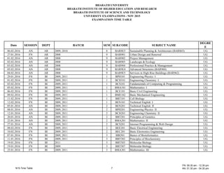 B A AT UN E T
B A AT N T TUTE E EDU AT N AND E EA
B A AT N T TUTE EN E AND TE N
UN E T E A NAT N - N 2015
E A NAT N T E TAB E
Date E N DE T BAT E UB. DE UB E T NA E
DE E
E
0 .02.201 N 200 , 2010 B E5 ustainable Planning rchitecture (B 5) UG
2 .01.201 N 200 B 01 Urban Design and enewal UG
01.02.201 N 200 B 02 Project anagement UG
02.02.201 N 200 B 03 andscape Ecology UG
03.02.201 N 200 B 04 Professional Practice anagement UG
05.02.201 N 200 B E4 dvanced tructures (B 0) UG
04.02.201 N 200 B E5 ervices in igh ise Buildings (B 2) UG
2 .01.201 N B 200 , 2011 1 BP 101 Engineering Physics UG
01.02.201 N B 200 , 2011 1 B 101 Engineering hemistry UG
03.02.201 N B 200 , 2011 1 B 101 undamentals of omputing Programming UG
05.02.201 N B 200 , 2011 1 B 101 athematics UG
0 .02.201 N B 200 , 2011 1 B E101 Basic ivil Engineering UG
0 .02.201 N B 200 , 2011 1 B E102 Basic echanical Engineering UG
11.02.201 N B 200 , 2011 1 BBT101 ell Biology UG
12.02.201 N B 200 , 2011 1 BEN101 Technical English UG
05.01.201 N B 200 , 2011 2 BEN201 Technical English UG
0 .01.201 N B 200 , 2011 2 BP 201 Engineering Physics UG
12.01.201 N B 200 , 2011 2 B 201 Engineering hemistry UG
20.01.201 N B 200 , 2011 2 BBT201 Principles of Genetics UG
22.01.201 N B 200 , 2011 2 B 201 athematics UG
2 .01.201 N B 200 , 2011 2 B 201 nternet Programming eb Design UG
0 .02.201 N B 200 , 2011 2 BEE201 Basic Electrical Engineering UG
10.02.201 N B 200 , 2011 2 BE 201 Basic Electronics Engineering UG
0 .01.201 N B 200 , 2011 3 BB 301 Basics of Bioinformatics UG
11.01.201 N B 200 , 2011 3 BBT302 Principles of Biochemistry UG
1 .01.201 N B 2011 3 BBT303 olecular Biology UG
1 .01.201 N B 200 3 BBT30 olecular Biology UG
25.01.201 N B 200 , 2011 3 B 301 athematics UG
 