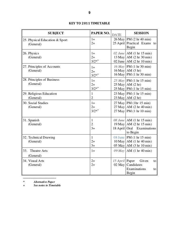 Essay on csec timetable 2015 picture