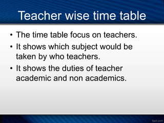 Teacher wise time table
• The time table focus on teachers.
• It shows which subject would be
taken by who teachers.
• It shows the duties of teacher
academic and non academics.
 