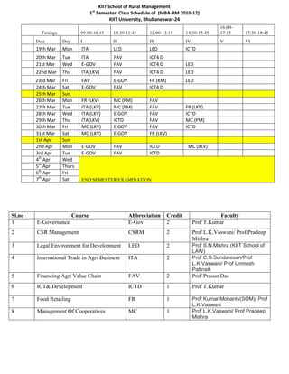 KIIT School of Rural Management
                                    1st Semester Class Schedule of (MBA-RM 2010-12)
                                               KIIT University, Bhubaneswar-24
                                                                                                 16:00-
          Timings:            09:00-10:15     10:30-11:45    12:00-13:15        14:30-15:45      17:15     17:30-18:45
        Date         Day      I               II             III                IV               V         VI
        19th Mar     Mon      ITA             LED            LED                ICTD
        20th Mar     Tue      ITA             FAV            ICT4 D
        21st Mar     Wed      E-GOV           FAV            ICT4 D             LED
        22nd Mar     Thu      ITA(LKV)        FAV            ICT4 D             LED
        23rd Mar     Fri      FAV             E-GOV          FR (KM)            LED
        24th Mar     Sat      E-GOV           FAV            ICT4 D
        25th Mar     Sun
        26th Mar     Mon      FR (LKV)        MC (PM)        FAV
        27th Mar     Tue      ITA (LKV)       MC (PM)        FAV                FR (LKV)
        28th Mar     Wed      ITA (LKV)       E-GOV          FAV                ICTD
        29th Mar     Thu      ITA(LKV)        ICTD           FAV                MC (PM)
        30th Mar     Fri      MC (LKV)        E-GOV          FAV                ICTD
        31st Mar     Sat      MC (LKV)        E-GOV          FR (LKV)
        1st Apr      Sun
        2nd Apr      Mon      E-GOV           FAV            ICTD                MC (LKV)
        3rd Apr      Tue      E-GOV           FAV            ICTD
        4th Apr      Wed
        5th Apr      Thurs
        6th Apr      FrI
        7th Apr      Sat      END SEMESTER EXAMINATION




Sl.no                      Course                     Abbreviation     Credit                   Faculty
1       E-Governance                                  E-Gov            2             Prof T.Kumar
2       CSR Management                                CSRM             2             Prof L.K.Vaswani/ Prof Pradeep
                                                                                     Mishra
3       Legal Environment for Development             LED              2             Prof S.N.Mishra (KIIT School of
                                                                                     LAW)
4       International Trade in Agri Business          ITA              2             Prof C.S.Sundaresan/Prof
                                                                                     L.K.Vaswani/ Prof Unmesh
                                                                                     Pattnaik
5       Financing Agri Value Chain                    FAV              2             Prof Prasun Das
6       ICT& Development                              ICTD             1             Prof T.Kumar

7       Food Retailing                                FR               1             Prof Kumar Mohanty(SOM)/ Prof
                                                                                     L.K.Vaswani
8       Management Of Cooperatives                    MC               1             Prof L.K.Vaswani/ Prof Pradeep
                                                                                     Mishra
 