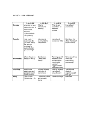 INTERCULTURAL LEARNING.




                9:30-11:00          11:15-12:45          2:00-3:30         3:45-5:15
Monday      Warming up with      What is            What do we         Intercultural
            theIntroduction of   intercultural      understand by      awareness.
                                 learning?          the word
            Intercultural
                                                    ¨culture¨.
            learning
            I.(Methodologic
            background)

Tuesday     How much             Intercultural      Intercultural      How does this
            awareness do         communicative      awareness skills   affect the role of
            you have about       competence.                           the teacher??
            the second
            language`s
            culture that are
            you teaching?



            When should we       Conclusions        Warming up with    When should we
Wednesday   introduce this?)     ( What am I        the introduction   introduce
                                 doing?)            of Intercultural   Intercultural
                                                    Learning II (      awareness?.
                                                    practical
                                                    suggestions for
                                                    the classrooms)
Thursday    Intercultural        Ways to develop    Ways to develop     Recount the
            awareness and        intercultural      intercultural      students
            perspectives on      competence I       competence II      experiences ( if
            communication                                              they got..)
friday      Conclusions          Conclusion (What   Further readings   Feedback
            (Why bother…?)       am I actually
                                 doing)
 