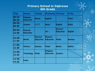 Primary School in Dąbrowa
                     6th Grade
Time     Monday      Tuesday   Wednesday Thursday      Friday
08:00-   Religious
                     Maths     English                 Polish
08:45    Education
08:50-
         Science     I.C.T     Music       English     Polish
09:40
                                           Physical
09:50-   Physical
                               Art         Education   English
10:35    Education

                     Physical  Physical
10:45-
         Maths       Education Education   Polish      German
11:30
11:50-
         History     Science   Polish      Maths       Maths
12:35
                               Religious
12:50-
         Technology Polish     Education   Science
13:35
13:45-
         Polish
14:30
 