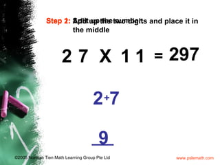 2 7 7 = 7 X 1 1 2 Step 1:  Split up the number. 2 Step 2:  Add up the two digits and place it in    the middle + 9 297 7 2 