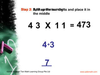 3 + 4 4 3 = 3 X 1 1 Step 1:  Split up the number. 4 Step 2:  Add up the two digits and place it in    the middle 7 473 3 4 
