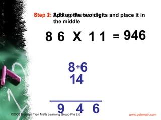8 6 6 8 6 8 + = X 1 1 Step 1:  Split up the number. Step 2:  Add up the two digits and place it in    the middle 1 946 4 6 4 9 6 8 