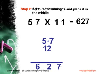 7 5 7 5 7 + 5 = X 1 1 Step 1:  Split up the number. Step 2:  Add up the two digits and place it in    the middle 1 627 2 7 2 6 7 5 