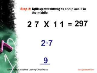 2 7 7 = 7 X 1 1 2 Step 1:  Split up the number. 2 Step 2:  Add up the two digits and place it in    the middle + 9 297 7 2 