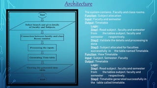 Architecture
Start
The system contains , Faculty and class rooms.
Function : Subject allocation
Input : Faculty and semest...