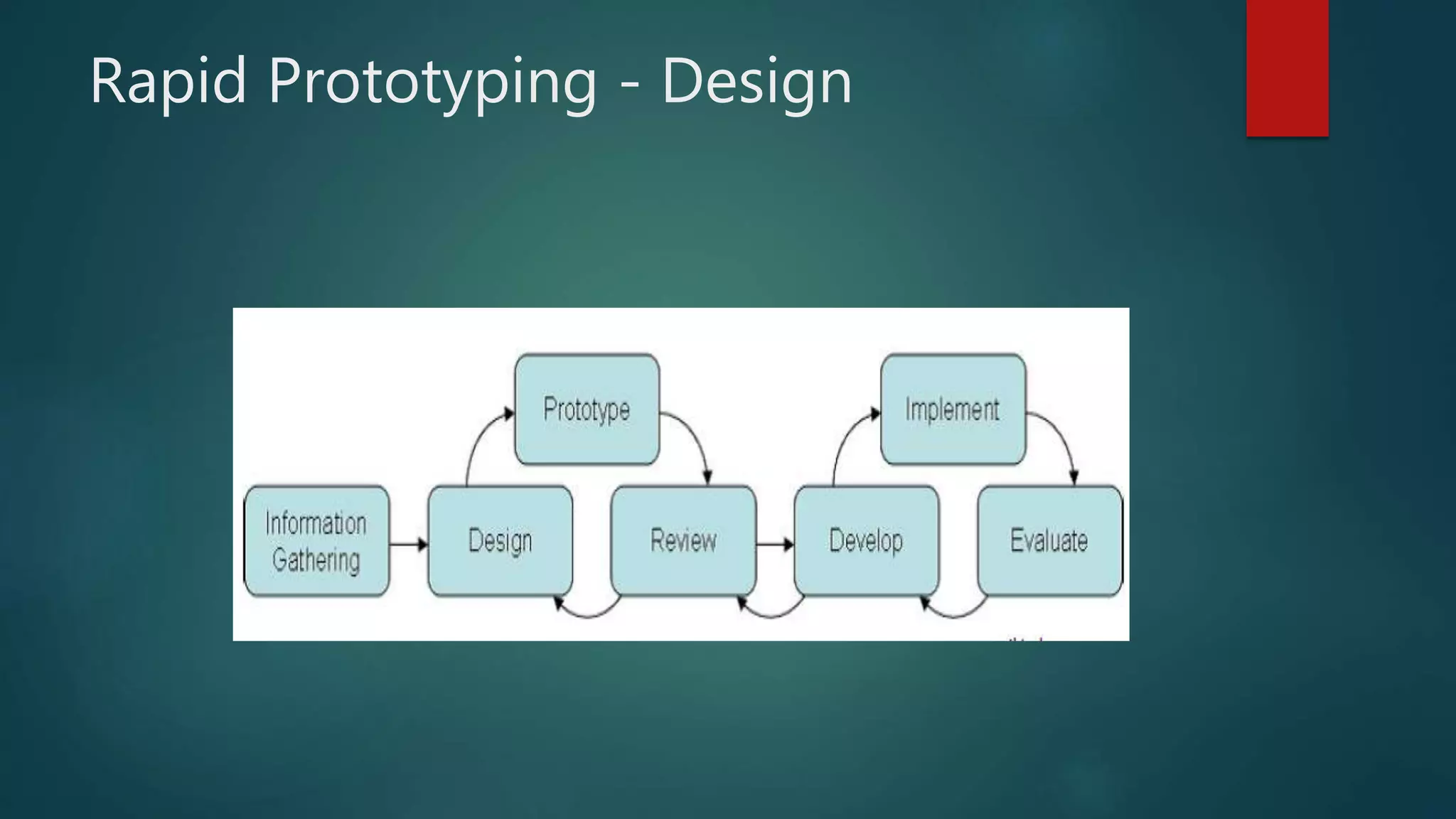 Rapid Prototyping - Design
 
