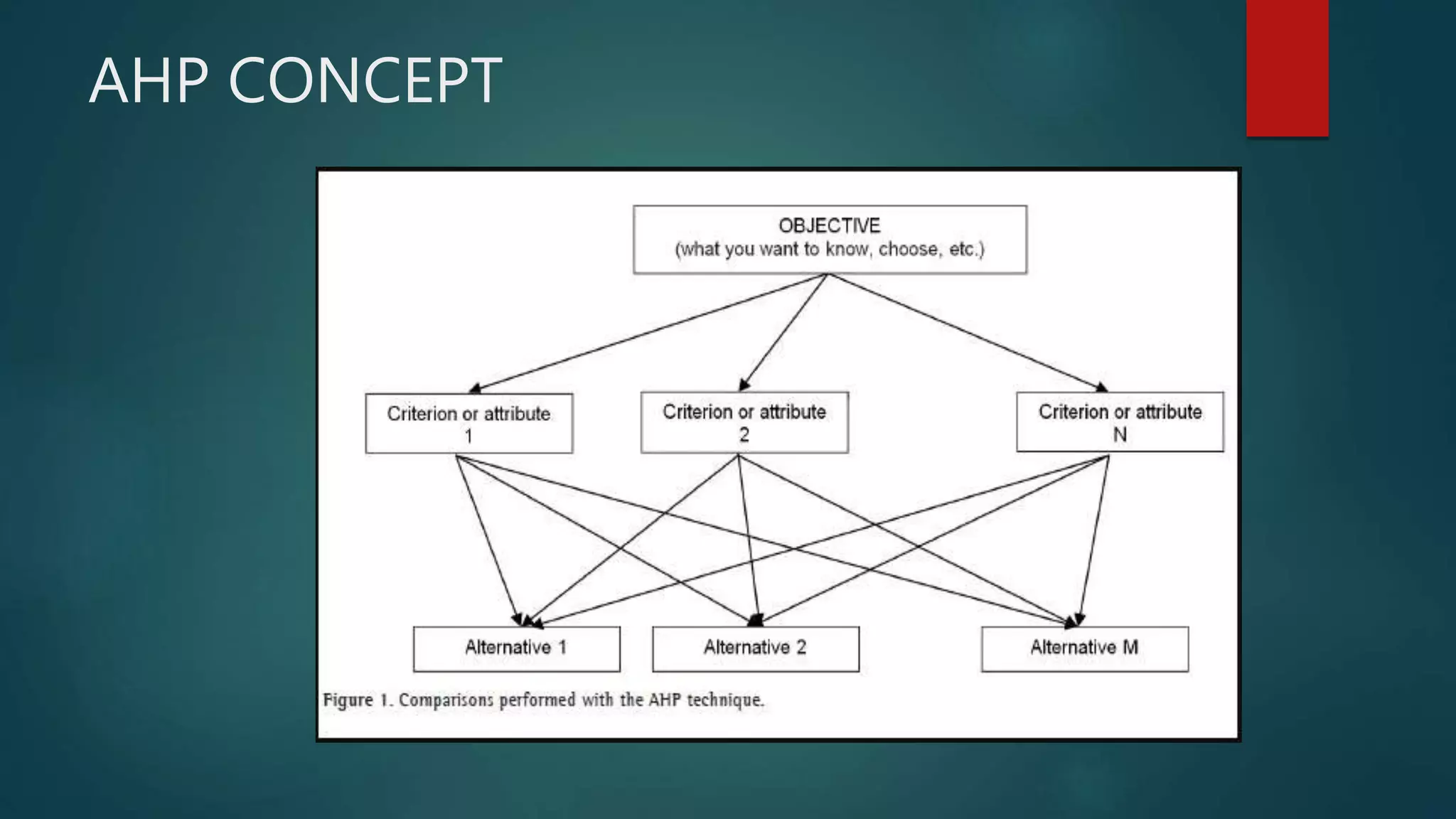 Timetable management system(chapter 3) | PPT