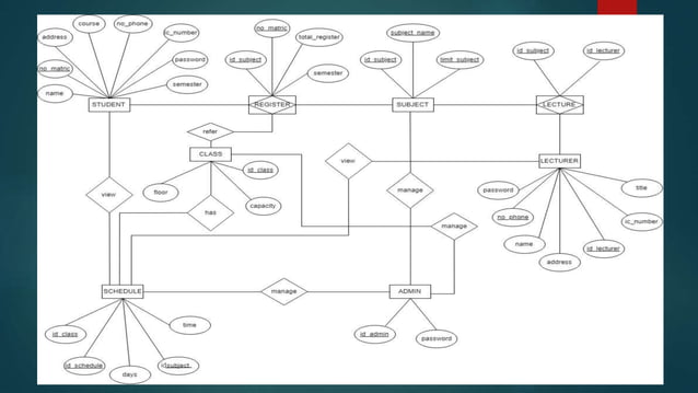 Timetable management system(chapter 3) | PPT
