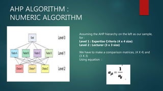 AHP ALGORITHM :
NUMERIC ALGORITHM
Assuming the AHP hierarchy on the left as our sample,
for :
Level 1 : Expertise Criteria (4 x 4 size)
Level 2 : Lecturer (3 x 3 size)
We have to make a comparison matrices, (4 X 4) and
(3 X 3)
Using equation :
 