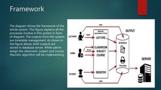 Timetable management system(chapter 3) | PPTX