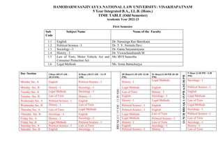 DAMODARM SANJIVAYYA NATIONAL LAW UNIVERSITY: VISAKHAPATNAM
5 Year Integrated B.A., LL.B. (Hons.)
TIME TABLE (Odd Semester)
Academic Year 2022-23
First Semester
Sub
Code
Subject Name Name of the Faculty
1.1 English Dr. Narasinga Rao Barnikana
1.2 Political Science - I Dr. T. Y. Nirmala Devi
1.3 Sociology - I Dr. Ganta Satyanarayana
1.4 History - I Dr. Viswachandranath M
1.5 Law of Torts, Motor Vehicle Act and
Consumer Protection Act
Ms. BVS Suneetha
1.6 Legal Methods Ms. Soma Battacharjya
Day /Section I Hour (09:15 AM –
10:15AM)
II Hour (10:15 AM – 11:15
AM)
BREAK
(11:
15
AM
–
11:30
AM)
III Hour(11:30 AM–12:30
PM)
IV Hour(12:30 PM–01:30
PM)
LUNCH
BREAK
1:15
PM
to
02:30
PM
V Hour (2:30 PM - 3:30
PM)
Monday Sec. A English Political Science - I History - I
Legal Methods Sociology - I
Monday Sec. B History - I Sociology - I Legal Methods English Political Science - I
Tuesday Sec. A Legal Methods Sociology - I Law of Torts History - I English
Tuesday Sec. B Law of Torts History - I English Sociology - I Legal Methods
Wednesday Sec. A Political Science - I English History - I Legal Methods Law of Torts
Wednesday Sec. B History - I Law of Torts Political Science - I English Legal Methods
Thursday Sec. A Law of Torts Legal Methods Political Science - I English Sociology - I
Thursday Sec. B Sociology - I English Legal Methods Law of Torts Political Science - I
Friday Sec. A History - I Sociology - I Legal Methods Political Science - I Law of Torts
Friday Sec. B Legal Methods Political Science - I History - I Law of Torts Sociology - I
Saturday Sec. A Political Science - I Law of Torts English Sociology - I History - I
Saturday Sec. B English Sociology - I Political Science - I History - I Law of Torts
 