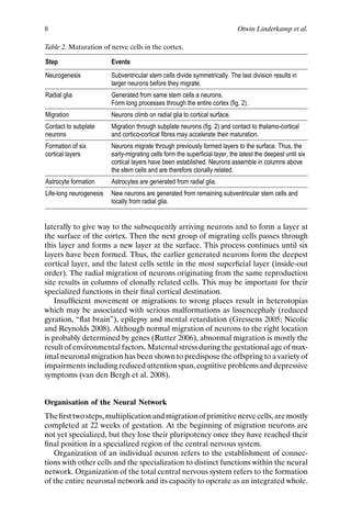 Time table of normal foetal brain development | PDF