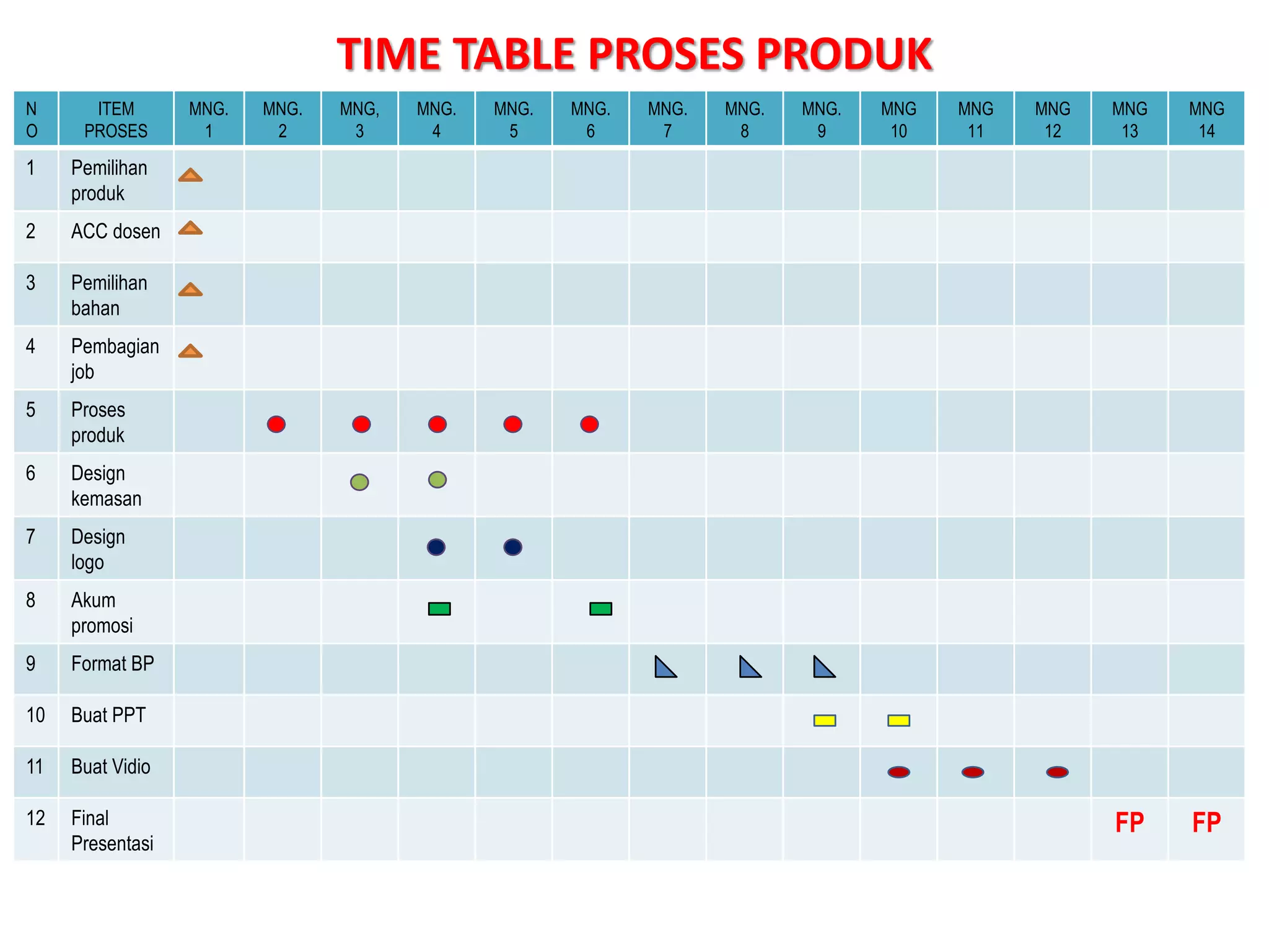 Time Table Produk.pptx