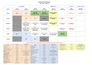 Satyawati College (Evening)
Time Table : 2023-24
B.COM (PROG.) SEMESTER - IV Section: B Room No. OLD 114
Periods
Zero
1:30 to 2:30
First
2.30 to 3.30
Second
3.30 to 4.30
Third
4.30 to 5.30
Fourth
5.30 to 6.30
Fifth
6.30 to 7.30
Sixth
7.30 to 8.30
Seventh
8.30 to 9.30
Monday VAC * VAC
AEC - EVS
[OLD 114]
Dr. Sapna Chourasia
AEC - EVS
[OLD 114]
Dr. Sapna Chourasia
GENERIC ELECTIVE -
ENGLISH
Tuesday VAC VAC CLUSTER
GENERIC ELECTIVE -
ENGLISH
Wednesday
Kanika Nagpal
Nisha Dr. Om Prakash
GENERIC ELECTIVE -
ENGLISH
Thursday
Kanika Nagpal Kanika Nagpal
Dr. Om Prakash
Friday SEC * SEC
Nisha Nisha Dr. Om Prakash
AEC - EVS
[OLD 114]
Saturday SEC SEC CLUSTER
Tut: GENERIC - [G-1] Tut: GENERIC [G-2]
TUT - DSC 4.2 - G1 - TUT - DSC 4.2 - G2 -
TUT - DSC 4.3 - G1 - TUT - DSC 4.3 - G2 -
TUT - DSC -4.1 - G1 TUT - DSC -4.1 - G2
TT
Nisha Nisha
Om Prakash Om Prakash
Kanika Nagpal Kanika Nagpal
DSC - 4.1
Entrepreneurship and
Investment & venture
planning [OLD 114] -
DSC - 4.2 Cost
Accounting [OLD 114]
DSC - 4.3 International
Business [OLD 114]
DSC - 4.1
Entrepreneurship and
Investment & venture
planning [OLD 114] -
DSC - 4.1
Entrepreneurship and
Investment & venture
planning [OLD 114] -
DSC - 4.3 International
Business [OLD 114]
DSC - 4.2 Cost
Accounting [OLD 114]
DSC - 4.2 Cost
Accounting [OLD 114]
DSC - 4.3 International
Business [OLD 114]
Note: Classes Marked with (*) sign against papers listed under VAC & SEC will start from 1:30 pm onwards.
VAC R. No. Teacher's Name SEC R. No. Teacher's Name Generic Electives R. No. Teacher's Name
Digital Empowernment LT - 02 Shivesh Social Media Marketing OLD 127 Meenal LT - 02
Financial Literacy OLD 127 Sahil
Innovation and
Entrepreneurship
OLD 118 Surya Prakash Rathi Digital Communication – II NAB 201
Priyanka [M,W] , Dharmender
[T]
Emotional Intelligence OLD 112 YTA E - Tourism OLD 116 YTA English Fluency– II OLD 105 Prof. Shashi Prabha [M,T,W]
Social and Emotional Learning OLD 116 YTA Personal Financial Planning OLD 112 YTA OLD 114 Dr. Rameshwar [M,T,W]
NAB 205 NAB 201
The Art of Being Happy NAB 201 Business Communication NAB 205
Science and Society OLD 112 Dr. Babita Singh Environmental Auditing LT - 02 YTA
साहित्य संस्कृ ति और सिनेमा OLD 204 Dr. Manorma Mishra पटकथा लेखन OLD 204 Dr. Manoma [F], Dr. Niranjan
भारतीय भक्ति परम्परा OLD 118 Mr. Deepanshu Pathak रंगमंच OLD 112 DR. Manoma [F], Dr. Niranjan
Ethics and Values in Ancient
Indian Traditions
OLD 216 YTA Reading the Archive OLD 216 YTA
Ethics and Culture OLD 114 YTA Museum and Museology OLD 114 YTA
Vedic Mathematics-III NAB 202 YTA Statistics with R COMPUTER LAB 1 Dr. Manoj Kumar
Vedic Mathematics-IV NAB 203 Dr. Manoj Kumar Essentials of Python NAB 202 Mr. Amit Kumar
Ayurveda and Nutrition OLD 115 Lokesh Kumar Life Skill Education OLD 115 Harsh Raj
OLD 119 Sharvender OLD 119 Harshvardhan Arya
Sports for Life SPORTS ROOM Kunal Kumar Organic Farming SPORTS ROOM Kunal Kumar
English Language through
Literature - II
Dharmender [M]/Savita Yadav
[T] / Ruby [W]
Developing English Language
Skills - II
Reading Indian Fiction in
English
Kiran [2:30] M,T + Savita [3:30]
M
Personality Development and
Communication
Yumnum [F] + Nilakshi [S]
(3:30)+YTA [S] (2:30)
Anukriti [M] + Rameshwar [T]
(2:30 3:30)
Nilakshi [F] (2:30) + Nilza [S]
(2:30 3:30)
Panchkosha: Holistic
Development of Personality
Cyber Sphere and Security:
Global Concern
 