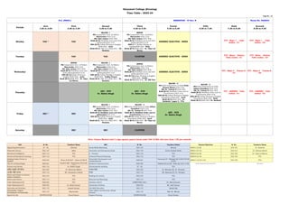 Satyawati College (Evening)
Time Table : 2023-24
Page No.: 13
B.A. (PROG.) SEMESTER - IV Sec: B Room No. NAB202
Periods
Zero
1:30 to 2:30
First
2.30 to 3.30
Second
3.30 to 4.30
Third
4.30 to 5.30
Fourth
5.30 to 6.30
Fifth
6.30 to 7.30
Sixth
7.30 to 8.30
Seventh
8.30 to 9.30
Monday VAC * VAC GENERIC ELECTIVE - HINDI
Tuesday VAC VAC CLUSTER GENERIC ELECTIVE - HINDI
Wednesday GENERIC ELECTIVE - HINDI
Thursday
AEC - EVS
Dr. Babita Singh
AEC - EVS
Dr. Babita Singh
Friday SEC * SEC
AEC - EVS
Dr. Babita Singh
Saturday SEC SEC CLUSTER
MINOR
PS:
Sharvender
HS: fakir mohan
Budd [B+C]:
ENG [B+C]:
Jyoti
Hindi (B+C) Dr. Vijay
Lal Meena
MAJOR- 1
PS:
Sharvender
HS: fakir mohan
Budd [B+C]:
ENG [B+C]: n
Tullika Prasad
Hindi (B+C) Dr.
Hemlata
MINOR
PS:
Sharvender
HS: fakir mohan
Budd [B+C]:
ENG [B+C]:
- Tarika
Hindi (B+C) Dr. KM Vats
MAJOR - 2
PS: Pinki
Kumari Meena
HS: Dr. Tuisem N
Budd [B+C]:
ENG [B+C]:
Jyoti
Hindi (B+C) Dr.
Harkesh// paper 2 - YTA
MAJOR - 2
PS:
Aditya Chaudhari
HS: Dr. Tuisem N
Budd [B+C]:
ENG [B+C]:
Ruby
Hindi (B+C) Dr. Harkesh
MAJOR- 1
PS:
Sharvender
HS: fakir mohan
Budd [B+C]: Buddhist sects and their
philosophy
ENG [B+C]:
Jyoti
Hindi (B+C) Dr.
Hemlata
MAJOR - 2
PS: Aditya
Chaudhari
HS: Dr. Tuisem N
Budd [B+C]: Buddhist Order and its
Constitution
ENG [B+C]:
- Jyoti
Hindi (B+C) Dr. Vijay Lal
Meena
MAJOR- 1
PS:
Sharvender
HS: fakir mohan
Budd [B+C]:
ENG [B+C]:
Jyoti
Hindi (B+C) Dr.
Hemlata
MINOR
PS:
Sharvender
HS: fakir mohan
Budd [B+C]:
ENG:
Nilza
Hindi (B+C) Dr. Vijay Lal
Meena
Comparative Govt. & Politics
(OLD 212)
(OLD 302)
Buddhist sects and
their philosophy[OLD 213]
(Indian Writing in
English (NAB 202) -
:(NAB 203) -
Comparative Govt. & Politics
(OLD 212)
(OLD 302)
Buddhist sects and their
philosophy[OLD 213]
Indian Writi g in English
(NAB 202) -
: DSC 8 A: (NAB 203 )-
Comparative Govt. & Politics
(OLD 212)
(OLD 302)
Buddhist sects and their
philosophy[OLD 213]
(Indian Writing in English
(NAB 202)
:(NAB 203) -
Public Institutions in India
(OLD 212)
(OLD 302)
Buddhist Order and its
Constitution [OLD 213]
Indian Writing in English
Translation (NAB 202) -
:(NAB 203) :
Public Institutions in India
(OLD 212)
(OLD 302)
Buddhist Order and its
Constitution [OLD 213]
Indian Writing in English
Translation (NAB 202) -
:(NAB 203)-
Comparative Govt. & Politics
(OLD 212)
(OLD 302)
[OLD 213]
Indian Writing in English
(NAB 202) -
: DSC 8 A: (NAB 203 ) -
Public Institutions in India
(OLD 212)
(OLD 302)
[OLD 213]
Indian Writing in English
Translation (NAB 202)
:(NAB 203) -
Lokesh Kumar Harsh Raj
Sharvender Shiv Kr. Meena
Comparative Govt. & Politics
(OLD 212)
(OLD 302)
Buddhist sects and their
philosophy[OLD 213]
Indian Writing in English
(NAB 202) -
: DSC 8 A: (NAB 203 ) -
Comparative Govt. & Politics
(OLD 212)
(OLD 302)
Buddhist sects and their
philosophy[OLD 213]
(B+C )Indian Writing in
English(NAB 202) -
:(NAB 203) -
TUT - Major 1 Fakir
mohan - G1
TUT - Major 1 Fakir
mohan - G2
TUT - Minor History
Fakir mohan - G1
TUT - Minor History
Fakir mohan - G2
TUT - Major 2 Tuisem N.-
G1
TUT - Major 2 Tuisem N.-
G2
TUT - GENERIC Fakir
mohan - G1
TUT - GENERIC Fakir
mohan - G2
TT
Note: Classes Marked with (*) sign against papers listed under VAC & SEC will start from 1:30 pm onwards.
VAC R. No. Teacher's Name SEC R. No. Teacher's Name Generic Electives R. No. Teacher's Name
Digital Empowernment LT - 02 Shivesh Social Media Marketing OLD 127 Meenal HINDI A [A+B] OLD 301 Dr. Harkesh
Financial Literacy OLD 127 Sahil Innovation and Entrepreneurship OLD 118 Surya Prakash Rathi HINDI A (C+D) OLD 213 Dr. Dharma Rawat
Emotional Intelligence OLD 112 YTA E - Tourism OLD 116 YTA HINDI B (A+B) OLD 302 Dr. Vijay Lal Meena
Social and Emotional Learning OLD 116 YTA Personal Financial Planning OLD 112 YTA HINDI B (C+D) OLD 303 YTA
Reading Indian Fiction in
English
NAB 205 Kiran [2:30] M,T + Savita [3:30] M
Personality Development and
Communication
NAB 201
Yumnum [F] + Nilakshi [S] (3:30)+YTA [S]
(2:30)
HINDI C (A+B+C+D) OLD 304 YTA
The Art of Being Happy NAB 201 Business Communication NAB 205 Nilakshi [F] (2:30) + Nilza [S] (2:30, 3:30)
Science and Society OLD 112 Dr. Babita Singh Environmental Auditing LT - 02 YTA
साहित्य संस्कृ ति और सिनेमा OLD 204 Dr. Manorma Mishra पटकथा लेखन OLD 204 Dr. Manoma [F], Dr. Niranjan
भारतीय भक्ति परम्परा OLD 118 Mr. Deepanshu Pathak रंगमंच OLD 112 DR. Manoma [F], Dr. Niranjan
Ethics and Values in Ancient
Indian Traditions
OLD 216 YTA Reading the Archive OLD 216 YTA
Ethics and Culture OLD 114 YTA Museum and Museology OLD 114 YTA
Vedic Mathematics-III NAB 202 YTA Statistics with R COMPUTER LAB 1 Dr. Manoj Kumar
Vedic Mathematics-IV NAB 203 Dr. Manoj Kumar Essentials of Python NAB 202 Mr. Amit Kumar
Ayurveda and Nutrition OLD 115 Life Skill Education OLD 115
Panchkosha: Holistic
Development of Personality
OLD 119
Cyber Sphere and Security: Global
Concern
OLD 119
Sports for Life SPORTS ROOM Kunal Kumar Organic Farming SPORTS ROOM Kunal Kumar
Anukriti [M] + Rameshwar [T] (2:30,
3:30)
Clmiate change and human history GE 2 Fakir mohan
 