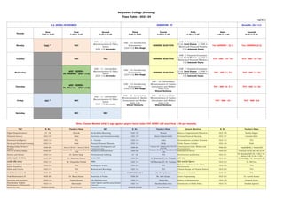 Satyawati College (Evening)
Time Table : 2023-24
Page No.: 2
B.A. (HONS.) ECONOMICS SEMESTER - IV Room No. OLD 113
Periods
Zero
1:30 to 2:30
First
2.30 to 3.30
Second
3.30 to 4.30
Third
4.30 to 5.30
Fourth
5.30 to 6.30
Fifth
6.30 to 7.30
Sixth
7.30 to 8.30
Seventh
8.30 to 9.30
Monday VAC
Devanshu
Nita Singh
GENERIC ELECTIVE
Parul Kumar
Ashutosh Gupta
Tuesday VAC VAC GENERIC ELECTIVE
Parul Kumar
Ashutosh Gupta
Wednesday
Devanshu
Nita Singh
GENERIC ELECTIVE
Parul Kumar
Ashutosh Gupta
Thursday
Nita Singh
Khyati Kathuria
Friday SEC SEC
Devanshu
Khyati Kathuria Khyati Kathuria
Saturday SEC SEC
VAC *
DSC - 11 : Intermediate
Macroeconomics II: Policy
Issues
[OLD 113]
DSC - 12: Introductory
Econometrics
[OLD 113]
DSE - 1 Financial Economics
[112]: // DSE 2 :
Money and Financial Markets
[113]
DSE - 1 Financial Economics
[112]: // DSE 2 :
Money and Financial Markets [
113]
DSC - 11 : Intermediate
Macroeconomics II: Policy
Issues
[OLD 113]
DSC - 12: Introductory
Econometrics
[OLD 113]
DSE - 1 Financial Economics
[112]: // DSE 2 :
Money and Financial Markets [
113]
DSC - 12: Introductory
Econometrics
[OLD 113]
DSC - 10 : Intermediate
Microeconomics II: Market,
Government and Welfare
[OLD 113]
DSC - 11 : Intermediate
Macroeconomics II: Policy
Issues
[OLD 113]
DSC - 10 : Intermediate
Microeconomics II: Market,
Government and Welfare
[OLD 113]
DSC - 10 : Intermediate
Microeconomics II: Market,
Government and Welfare
[OLD 113]
Tut: GENERIC - [G-1] Tut: GENERIC [G-2]
TUT - DSC - 10 - G1 TUT - DSC -10 - G2
TUT - DSC 11- G1 TUT - DSC 11- G2
TUT - DSC 12- G 1 TUT - DSC 12- G2
TUT - DSE - G1 TUT - DSE - G2
TT
AEC : HINDI -
Dr. Dharma [OLD 113]
AEC : HINDI -
Dr. Dharma [OLD 113]
*
Note: Classes Marked with (*) sign against papers listed under VAC & SEC will start from 1:30 pm onwards.
VAC R. No. Teacher's Name SEC R. No. Teacher's Name Generic Electives R. No. Teacher's Name
Digital Empowernment LT - 02 Shivesh Social Media Marketing OLD 127 Meenal Basics of Organisational Behaviour OLD 118 Kanika Nagpal
Financial Literacy OLD 127 Sahil Innovation and Entrepreneurship OLD 118 Surya Prakash Rathi Personal Financial Planning OLD 127 Chandni Bisht
Emotional Intelligence OLD 112 YTA E - Tourism OLD 116 Anita Sectoral Issues in Indian Economy OLD 113 YTA
Social and Emotional Learning OLD 116 Pinki Personal Financial Planning OLD 112 Piinki Public Finance In India OLD 116 Pinki
NAB 205 NAB 201 NAB 203 Rupali[M,W)// Anukriti[T]
The Art of Being Happy NAB 201 Business Communication NAB 205 Individual & Society NAB 205 Yumnum Rocky [M,T,W] (5:30)
Science and Society OLD 112 Dr. Babita Singh Environmental Auditing LT - 02 YTA Environment and Society OLD 211
साहित्य संस्कृ ति और सिनेमा OLD 204 Dr. Manorma Mishra पटकथा लेखन OLD 204 Dr. Manoma [F], Dr. Niranjan ब्लॉग लेखन OLD 204 Dr. Medhga / Dr. Ashutosh [W]
भारतीय भक्ति परम्परा OLD 118 Mr. Deepanshu Pathak रंगमंच OLD 112 DR. Manoma [F], Dr. Niranjan हिंदी भाषा और विज्ञानपन OLD 212 Dr. KM Vats
OLD 216 YTA Reading the Archive OLD 216 YTA OLD 216 YTA
Ethics and Culture OLD 114 YTA Museum and Museology OLD 114 YTA Climate change and Human History OLD 205 YTA
Vedic Mathematics-III NAB 202 YTA Statistics with R COMPUTER LAB 1 Dr. Manoj Kumar Elements of Analysis NAB 202 YTA
Vedic Mathematics-IV NAB 203 Dr. Manoj Kumar Essentials of Python NAB 202 Mr. Amit Kumar Linear Programming OLD 202 Dr. Naresh Kumar
Ayurveda and Nutrition OLD 115 Lokesh Kumar Life Skill Education OLD 115 Harsh Raj Politics of Globalizations OLD 119 Durgesh Verma
OLD 119 Sharvender OLD 119 Harshvardhan Arya Introduction to Public Policy OLD 115 Deepika Agrawal
Sports for Life SPORTS ROOM Kunal Kumar Organic Farming SPORTS ROOM Kunal Kumar
Reading Indian Fiction in
English
Personality Development and
Communication
Contemporary India: Women and
Empowerment
Dr. Sandeep M[5:30- 7:30]// Dr.
Babita T W [5:30 - 7:30]
Ethics and Values in Ancient
Indian Traditions
Religious tradition in the Indian
Subcontinent
Panchkosha: Holistic
Development of Personality
Cyber Sphere and Security: Global
Concern
Kiran [2:30] M,T + Savita [3:30] M
Anukriti [M] + Rameshwar [T] (2:30,
3:30)
Yumnum [F] + Nilakshi [S] (3:30)+YTA
[S] (2:30)
Nilakshi [F] (2:30) + Nilza [S] (2:30,
3:30)
 