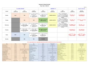 Satyawati College (Evening)
Time Table : 2023-24
Page No.: 4
B.A. (HONS.) HISTORY SEMESTER - IV Room No. OLD 216
Periods
Zero
1:30 to 2:30
First
2.30 to 3.30
Second
3.30 to 4.30
Third
4.30 to 5.30
Fourth
5.30 to 6.30
Fifth
6.30 to 7.30
Sixth
7.30 to 8.30
Seventh
8.30 to 9.30
Monday
Dr.. Prasant shekhar
Prof. Rajiv verma
Dr. Rakesh
//
Dr. Prasant
Shekhar
Tuesday
Dr. Rakesh
//
Dr. Prasant
Shekhar
Wednesday
Dr. Farzana Ashfaque
Dr.. Prasant shekhar
Prof. Rajiv verma
Dr. Rakesh
//
Dr. Prasant
Shekhar
Thursday
Dr. Farzana Ashfaque Dr. Farzana Ashfaque
Friday
Dr.. Prasant shekhar
Prof. Rajiv verma
Saturday
VAC VAC
VAC VAC
SEC * SEC
SEC SEC CLUSTER
*
DSC - III : History of Modern
Japan (c. 1868 –
1950s)
[OLD 216]
DSC - II : Rise of the Modern
West – II
[OLD 216]
DSE - 4.1 - Environmental
History of the Indian
Subcontinent (216) :
DSE - 4.2 : History of South
East Asia – II (217)
DSE - 4.1 - Environmental
History of the Indian
Subcontinent (216) :
DSE - 4.2 : History of South
East Asia – II (217)
DSC - I History of India – IV:
c.1200 – 1500
[OLD 216]
DSC - III : History of Modern
Japan (c. 1868 –
1950s)
[OLD 216]
DSC - II : Rise of the Modern
West – II
[OLD 216]
DSE - 4.1 - Environmental
History of the Indian
Subcontinent (216) :
DSE - 4.2 : History of South
East Asia – II (217)
DSC - I History of India – IV:
c.1200 – 1500
[OLD 216]
DSC - I History of India – IV:
c.1200 – 1500
[OLD 216]
DSC - III : History of Modern
Japan (c. 1868 –
1950s)
[OLD 216]
DSC - II : Rise of the Modern
West – II
[OLD 216]
GENERIC ELECTIVE
AEC : HINDI : Dr. Manorma
Mishra [ old 216]
GENERIC ELECTIVE
GENERIC ELECTIVE
AEC : HINDI : Dr. Manorma
Mishra [ old 216]
TUT - DSC II - G1
Rajiv verma
Tut: GENERIC [G-2]
Farzana Ashfaque
TUT - DSC II - G2
Rajiv verma
TUT - DSC 1 - G2 Farzana
Ashfaque
Tut: GENERIC - [G-1]
Farzana Ashfaque
TUT - DSC - 1 - G1
Farzana Ashfaque
TUT - DSC III - G 1
Prashant shekhar
TUT - DSC III- G2
Prashant shekhar
TUT - DSE 4.1 - G1
Rakesh DSE 4.2
Prashant shekhar
TUT - DSE 4.1 - G2
Rakesh DSE 4.2
Prashant shekhar
Note: Classes Marked with (*) sign against papers listed under VAC & SEC will start from 1:30 pm onwards.
VAC R. No. Teacher's Name SEC R. No. Teacher's Name Generic Electives R. No. Teacher's Name
Digital Empowernment LT - 02 Shivesh Social Media Marketing OLD 127 Meenal Basics of Organisational Behaviour OLD 118 Kanika Nagpal
Financial Literacy OLD 127 Sahil Innovation and Entrepreneurship OLD 118 Surya Prakash Rathi Personal Financial Planning OLD 127 Chandni Bisht
Emotional Intelligence OLD 112 YTA E - Tourism OLD 116 YTA Sectoral Issues in Indian Economy OLD 113 YTA
Social and Emotional Learning OLD 116 YTA Personal Financial Planning OLD 112 YTA Public Finance In India OLD 116 YTA
Reading Indian Fiction in English NAB 205 Kiran [2:30] M,T + Savita [3:30] M
Personality Development and
Communication
NAB 201
Contemporary India: Women and
Empowerment
NAB 203 Rupali[M,W)// Anukriti[T]
The Art of Being Happy NAB 201 Business Communication NAB 205 Individual & Society NAB 205 Yumnum Rocky [M,T,W] (5:30)
Science and Society OLD 112 Dr. Babita Singh Environmental Auditing LT - 02 YTA Environment and Society OLD 211
साहित्य संस्कृ ति और सिनेमा OLD 204 Dr. Manorma Mishra पटकथा लेखन OLD 204 Dr. Manoma [F], Dr. Niranjan ब्लॉग लेखन OLD 204
भारतीय भक्ति परम्परा OLD 118 Mr. Deepanshu Pathak रंगमंच OLD 112 DR. Manoma [F], Dr. Niranjan हिंदी भाषा और विज्ञानपन OLD 212 Dr. KM Vats
Ethics and Values in Ancient
Indian Traditions
OLD 216 YTA Reading the Archive OLD 216 YTA
Religious tradition in the Indian
Subcontinent
OLD 216 Dr. Farzana ashfaque
Ethics and Culture OLD 114 YTA Museum and Museology OLD 114 YTA Climate change and Human History OLD 205 YTA
Vedic Mathematics-III NAB 202 YTA Statistics with R COMPUTER LAB 1 Dr. Manoj Kumar Elements of Analysis NAB 202 YTA
Vedic Mathematics-IV NAB 203 Dr. Manoj Kumar Essentials of Python NAB 202 Mr. Amit Kumar Linear Programming OLD 202 Dr. Naresh Kumar
Ayurveda and Nutrition OLD 115 Lokesh Kumar Life Skill Education OLD 115 Harsh Raj Politics of Globalizations OLD 119 Durgesh Verma
Panchkosha: Holistic Development
of Personality
OLD 119 Sharvender
Cyber Sphere and Security: Global
Concern
OLD 119 Harshvardhan Arya Introduction to Public Policy OLD 115 Deepika Agrawal
Sports for Life SPORTS ROOM Kunal Kumar Organic Farming SPORTS ROOM Kunal Kumar
Anukriti [M] + Rameshwar [T] (2:30,
3:30)
Yumnum [F] + Nilakshi [S] (3:30)+YTA [S]
(2:30)
Nilakshi [F] (2:30) + Nilza [S] (2:30, 3:30)
Dr. Medhga / Dr. Ashutosh [W]
Dr. Sandeep M[5:30- 7:30]// Dr. Babita T W
[5:30 - 7:30]
 