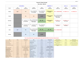 Page No.: 9
Satyawati College (Evening)
Time Table : 2023-24
B.COM (PROG.) SEMESTER - IV Section: A Room No. OLD 115
Periods
Zero
1:30 to 2:30
First
2.30 to 3.30
Second
3.30 to 4.30
Third
4.30 to 5.30
Fourth
5.30 to 6.30
Fifth
6.30 to 7.30
Sixth
7.30 to 8.30
Seventh
8.30 to 9.30
Monday VAC
Dr. Om Prakash Dr. Om Prakash
GENERIC ELECTIVE -
ENGLISH
Tuesday VAC VAC CLUSTER
GENERIC ELECTIVE -
ENGLISH
Kanika Nagpal
Wednesday
Dr. Neha Bansal
Kanika Nagpal
GENERIC ELECTIVE -
ENGLISH
Thursday
Dr. Neha Bansal Dr. Neha Bansal Dr. Kapil Harit
Friday SEC SEC
Kanika Nagpal
Saturday SEC SEC CLUSTER
VAC *
DSC - 4.3 International
Business [OLD 115]
DSC - 4.3 International
Business [OLD 115]
DSC - 4.1 Entrepreneurship
and Investment and Venture
Planning : [OLD 115] -
DSC - 4.2 Cost Accounting
-[OLD 115] -
DSC - 4.1 Entrepreneurship
and Investment and Venture
Planning : [OLD 115] -
DSC - 4.2 Cost Accounting
-[OLD 115] -
DSC - 4.2 Cost Accounting
-[OLD 115] -
DSC - 4.3 International
Business [OLD 115]
DSC - 4.1 Entrepreneurship
and Investment and Venture
Planning : [OLD 115] -
TUT: G1 : SHASHI PRABHA
TUT: G2: SHASHI PRABHA
Tut: GENERIC - [G-1] Tut: GENERIC [G-2]
TUT - DSC -4.1 - G1 TUT - DSC -4.1 - G2
TUT - DSC 4.2 - G1 TUT - DSC 4.2 - G2
TT
AEC - EVS -
Dr. Sandeep Kumar Goel
AEC - EVS -
Dr. Sandeep Kumar Goel
AEC - EVS -
Dr. Sandeep Kumar Goel
Kanika Nagpal Kanika Nagpal
Neha Bansal Neha Bansal
*
Note: Classes Marked with (*) sign against papers listed under VAC & SEC will start from 1:30 pm onwards.
VAC R. No. Teacher's Name SEC R. No. Teacher's Name Generic Electives R. No. Teacher's Name
Digital Empowernment LT - 02 Shivesh Social Media Marketing OLD 127 Meenal
Financial Literacy OLD 127 Sahil
Innovation and
Entrepreneurship
OLD 118 Surya Prakash Rathi Digital Communication – II NAB 201
Emotional Intelligence OLD 112 YTA E - Tourism OLD 116 YTA English Fluency– II
Social and Emotional Learning OLD 116 YTA Personal Financial Planning OLD 112 YTA Dr. Rameshwar [M,T,W]
NAB 205
Kiran [2:30] M,T + Savita [3:30]
M
Personality Development and
Communication
NAB 201
Yumnum [F] + Nilakshi [S]
(3:30)+YTA [S] (2:30)
The Art of Being Happy NAB 201 Business Communication NAB 205
Science and Society OLD 112 Dr. Babita Singh Environmental Auditing LT - 02 YTA
साहित्य संस्कृ ति और सिनेमा OLD 204 Dr. Manorma Mishra पटकथा लेखन OLD 204 Dr. Manoma [F], Dr. Niranjan
भारतीय भक्ति परम्परा OLD 118 Mr. Deepanshu Pathak रंगमंच OLD 112 DR. Manoma [F], Dr. Niranjan
OLD 216 YTA Reading the Archive OLD 216 YTA
Ethics and Culture OLD 114 YTA Museum and Museology OLD 114 YTA
Vedic Mathematics-III NAB 202 YTA Statistics with R COMPUTER LAB 1 Dr. Manoj Kumar
Vedic Mathematics-IV NAB 203 Dr. Manoj Kumar Essentials of Python NAB 202 Mr. Amit Kumar
Ayurveda and Nutrition OLD 115 Lokesh Kumar Life Skill Education OLD 115 Harsh Raj
Panchkosha: Holistic
Development of Personality
OLD 119 Sharvender
Cyber Sphere and Security:
Global Concern
OLD 119 Harshvardhan Arya
Sports for Life SPORTS ROOM Kunal Kumar Organic Farming SPORTS ROOM Kunal Kumar
Anukriti [M] + Rameshwar [T]
(2:30 3:30)
Nilakshi [F] (2:30) + Nilza [S]
(2:30 3:30)
Ethics and Values in Ancient
Indian Traditions
English Language through
Literature - II
LT - 02
Dharmender [M]/Savita Yadav
[T] / Ruby [W]
OLD 105 Prof. Shashi Prabha [M,T,W]
Developing English Language
Skills - II
OLD 114
Priyanka [M,W] , Dharmender [T]
#REF!
 