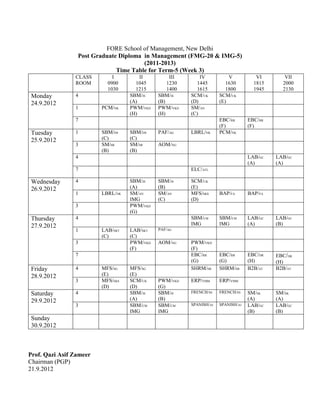 FORE School of Management, New Delhi
                 Post Graduate Diploma in Management (FMG-20 & IMG-5)
                                       (2011-2013)
                              Time Table for Term-5 (Week 3)
                CLASS        I         II         III       IV           V           VI       VII
                ROOM       0900      1045        1230     1445          1630        1815     2000
                           1030      1215        1400     1615          1800        1945     2130
Monday          4                  SBM/JS    SBM/JS     SCM/UK       SCM/UK
24.9.2012                          (A)       (B)        (D)          (E)
                1        PCM/NK    PWM/VKD   PWM/VKD    SM/AN
                                   (H)       (H)        (C)
                7                                                    EBC/RR       EBC/RR
                                                                     (F)          (F)
Tuesday         1        SBM/DS    SBM/DS    PAF/AG     LBRL/NK      PCM/NK
25.9.2012                (C)       (C)
                3        SM/SR     SM/SR     AOM/NG
                         (B)       (B)
                4                                                                 LAB/GC   LAB/GC
                                                                                  (A)      (A)
                7                                       ELC/ATL

Wednesday       4                  SBM/JS    SBM/JS     SCM/UK
26.9.2012                          (A)       (B)        (E)
                1        LBRL/NK   SM/AN     SM/AN      MFS/SKS      BAP/FA       BAP/FA
                                   IMG       (C)        (D)
                3                  PWM/VKD
                                   (G)
Thursday        4                                       SBM/CM       SBM/CM       LAB/GC   LAB/GC
27.9.2012                                               IMG          IMG          (A)      (B)
                1        LAB/SKT   LAB/SKT   PAF/AG
                         (C)       (C)
                3                  PWM/VKD   AOM/NG     PWM/VKD
                                   (F)                  (F)
                7                                       EBC/RR       EBC/RR       EBC/DR   EBC/DR
                                                        (G)          (G)          (H)      (H)
Friday          4        MFS/SG    MFS/SG               SHRM/SB      SHRM/SB      B2B/AT   B2B/AT
28.9.2012                (E)       (E)
                3        MFS/SKS   SCM/UK    PWM/VKD    ERP/VMM      ERP/VMM
                         (D)       (D)       (G)
Saturday        4                  SBM/JS    SBM/JS     FRENCH/SS    FRENCH/SS    SM/SK    SM/SK
29.9.2012                          (A)       (B)                                  (A)      (A)
                3                  SBM/CM    SBM/CM     SPANISH/AJ   SPANISH/AJ   LAB/GC   LAB/GC
                                   IMG       IMG                                  (B)      (B)
Sunday
30.9.2012



Prof. Qazi Asif Zameer
Chairman (PGP)
21.9.2012
 