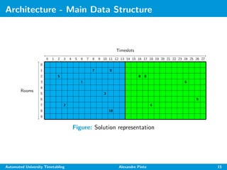 Automated University Timetabling | PPT