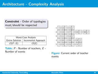 Architecture - Complexity Analysis
Constraint - Order of typologies
must/should be respected
Worst-Case Analysis
Entire Solution Incremental Approach
O(P · E) O(E)
Table: P - Number of teachers, E -
Number of events
2 5 /
3 7 11 10 /
1 4 /
6 9 8 /
2 5 1 /
1
2
3
4
5
Figure: Current order of teacher
events
Automated University Timetabling Alexandre Pinto 16
 
