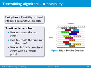 Automated University Timetabling | PPT