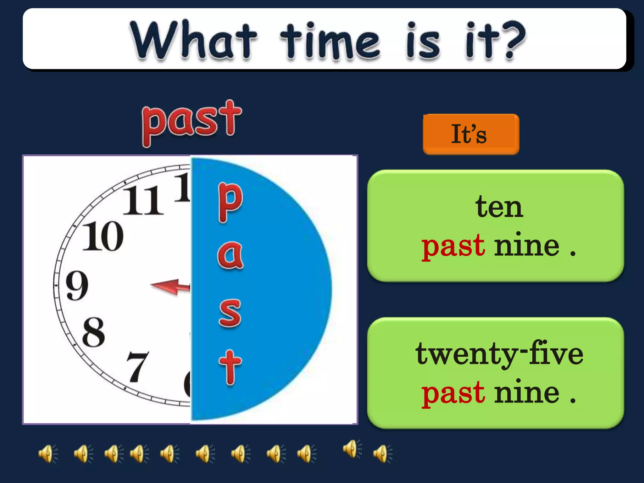 It’s
ten
fivetwenty
(minutes)
past nine .
past nine.
twenty-five
a quarter
half
past nine .