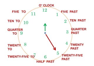 TEN TO
12
39
1
210
11
FIVE PAST
TEN PAST
QUARTER
PAST
QUARTER
TO
FIVE TO
O’ CLOCK
6
39
4
57
8
PAST
TWENTY
PAST
TWENTY-FIVE
PAST
HALF PAST
TWENTY-FIVE TO
TWENTY
TO
TO
 
