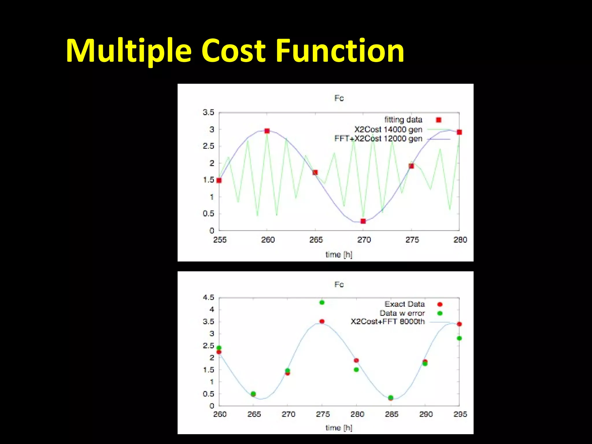 Multiple Cost Function  