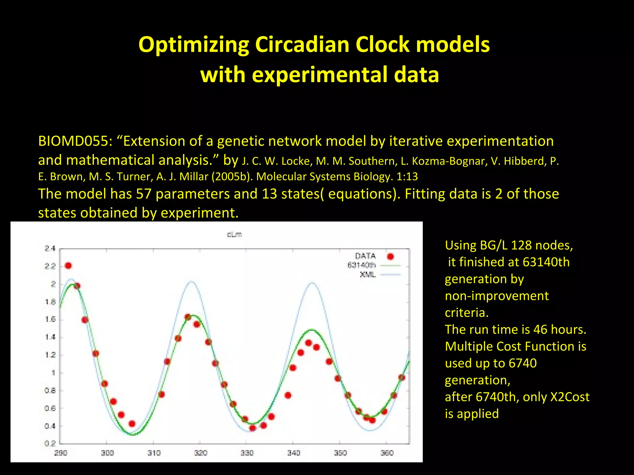 Optimizing Circadian Clock models   with experimental data BIOMD055: “Extension of a genetic network model by iterative experimentation and mathematical analysis.” by  J. C. W. Locke, M. M. Southern, L. Kozma-Bognar, V. Hibberd, P. E. Brown, M. S. Turner, A. J. Millar (2005b). Molecular Systems Biology. 1:13 The model has 57 parameters and 13 states( equations). Fitting data is 2 of those states obtained by experiment. Using BG/L 128 nodes, it finished at 63140th  generation by  non-improvement criteria. The run time is 46 hours.  Multiple Cost Function is used up to 6740 generation,  after 6740th, only X2Cost is applied 