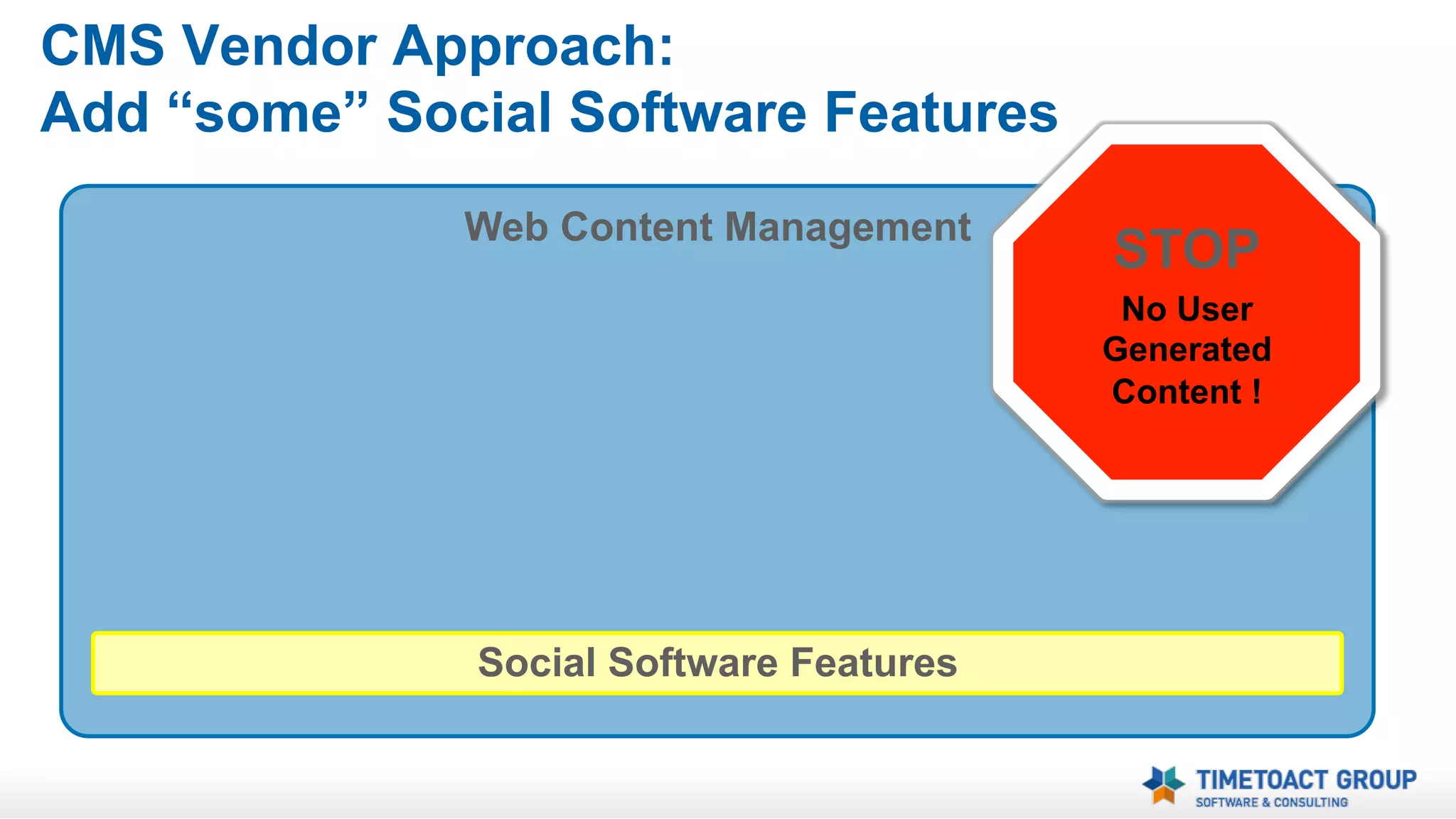 How to blend Web CMS with Social Software?

 