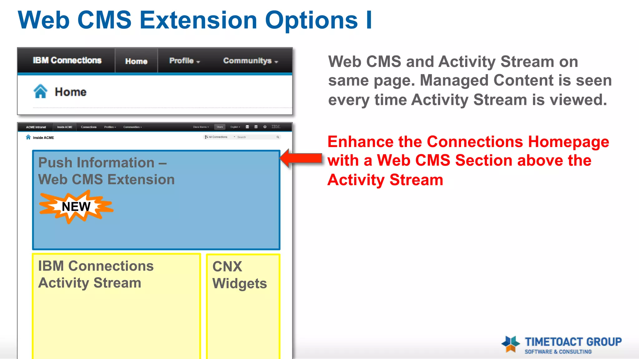 Web CMS Extension
Schematic Explanations

 