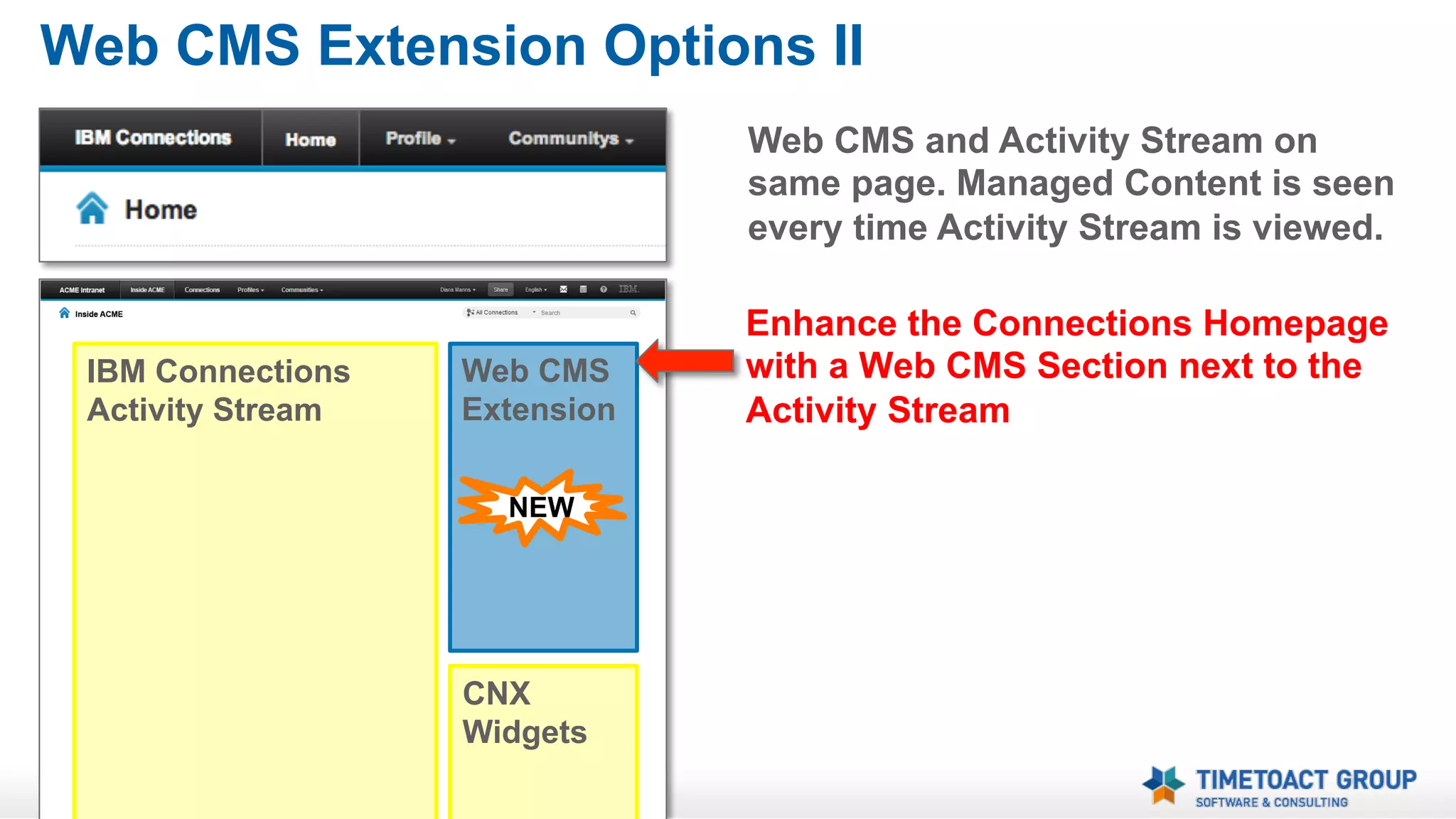 Web CMS Extension Options I
Web CMS and Activity Stream on
same page. Managed Content is seen
every time Activity Stream is viewed.
Enhance the Connections Homepage
with a Web CMS Section above the
Activity Stream

Push Information –
Web CMS Extension
NEW

IBM Connections
Activity Stream

CNX
Widgets

 