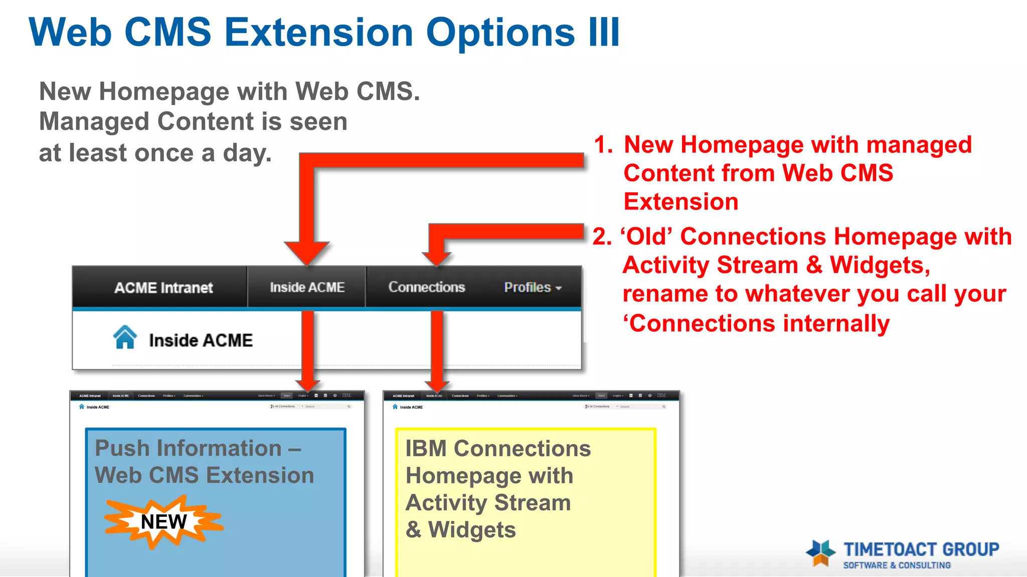 Web CMS Extension Options II
Web CMS and Activity Stream on
same page. Managed Content is seen
every time Activity Stream is viewed.

IBM Connections
Activity Stream

Web CMS
Extension
NEW

CNX
Widgets

Enhance the Connections Homepage
with a Web CMS Section next to the
Activity Stream

 
