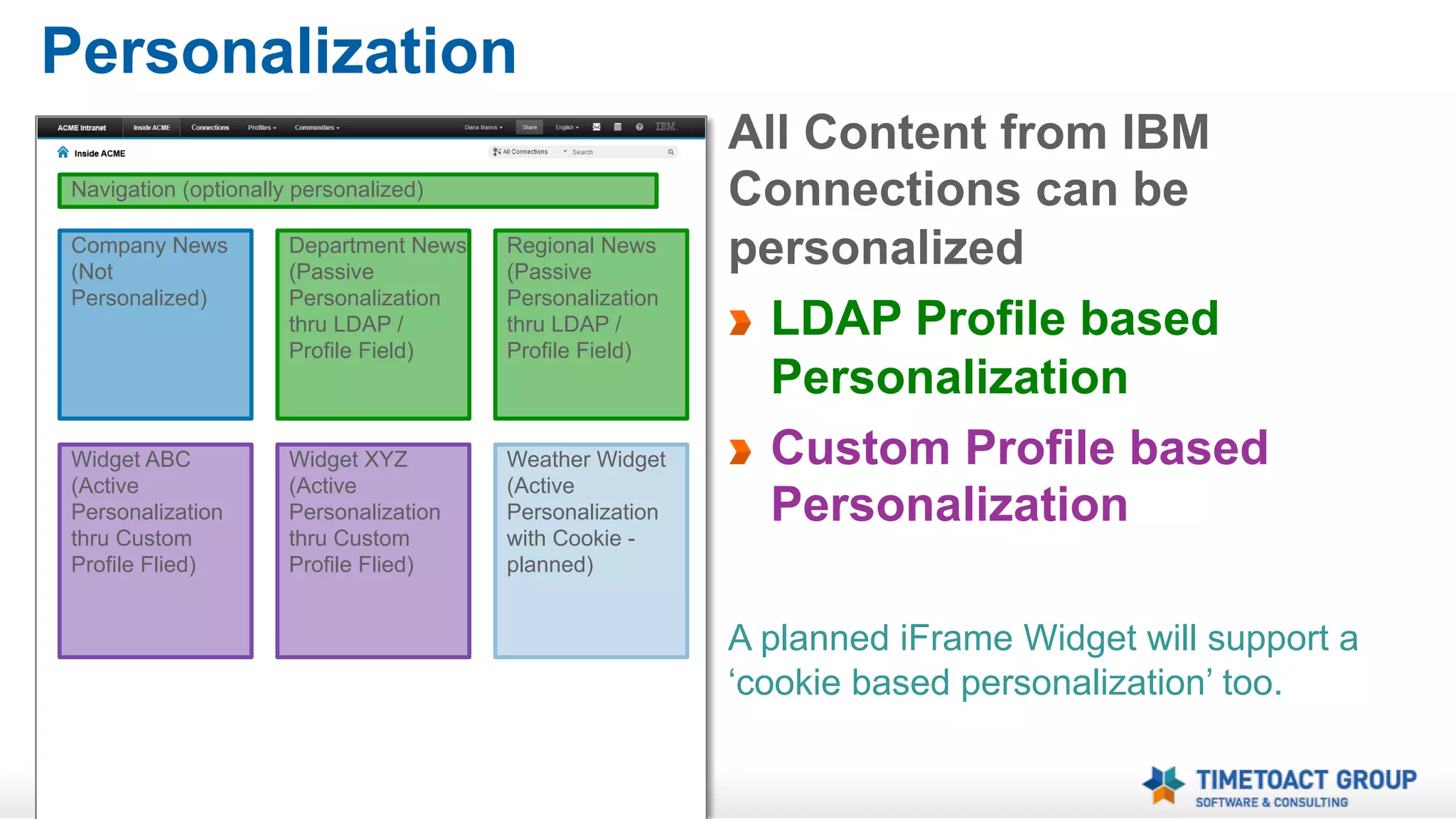 Web CMS Extension Architecture
CMS Homepage(s) contain
CMS Widgets and

Navigation with Drop-Down Menu (optional)

Links

Top News

IBM Connections Widgets (optionally)

CMS Widgets display
Department News

Regional News

News Channel Widget

My Communities

HR News

Clipping Widget
(e.g. Stock Quote)

Marketing News

Weather Widget

Events

content created and managed in IBM
Connections Communities
(Blogs, Boomarks, WiKis etc.)
content retrieved from external
sources (Atom & RSS Feeds,
Clipping, iFrame)

CMS Widgets can be
personalized…
Static Content
(e.g. Hotline)

 