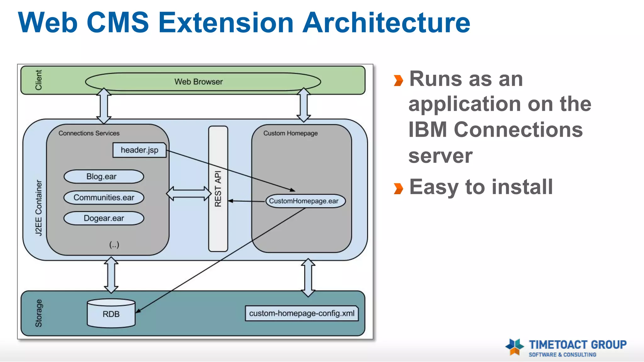 Comparing a dedicated Intranet CMS to
CMS Extension for IBM Connections
IBM Connections
and a dedicated Web CMS

IBM Connections
with Web CMS Extension

CMS Features

Full featured Web CMS

Limited (Features see above)

Single Sign On for
CMS & Connections

Integration Project required

Single Sign On is given

Read Access Mgn.

External Read Access Mgn.

Managed thru Community access

Search Integration

Integration Project required

Integration is given

UI Integration

Integration Project required or Side by
side
Dedicated Authors with Training

Seamlessly Integrated

Activity Stream
Social (Commenting, Recommendations, Lists etc.)

No Integration
No Integration

Integration is given
Integration is given

Personalization

Project required

Based on Profile Properties

Authoring

Simple (Management Compatible)

 