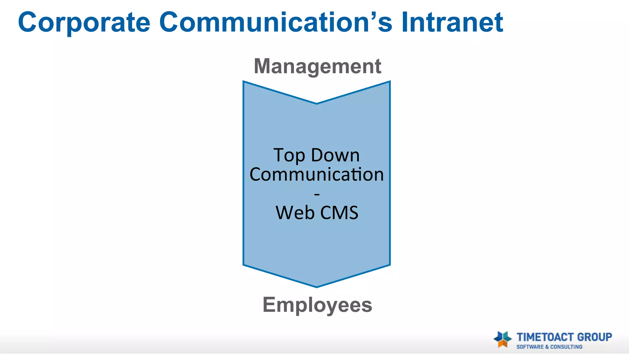 Communication and Enterprise 2.0 ...
two Visions, one Project ?
Pretty and
colorful

Functional
and
integrated

(Adopted from Detecon @ IOM Summit 2013)

 