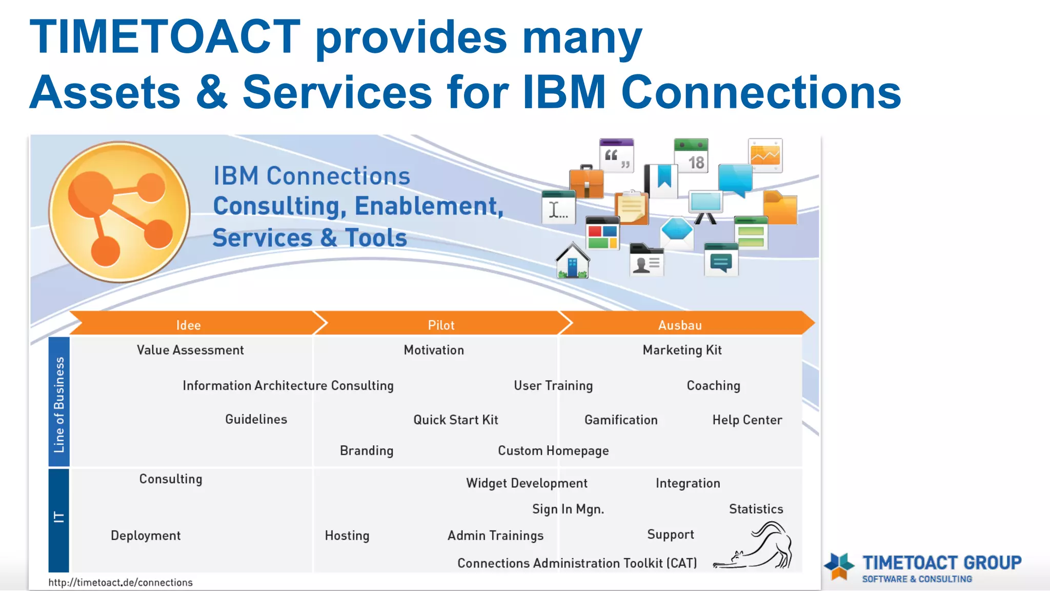 Web CMS Extension
for Mobile Apps *
New menu item in IBM
Connections Mobile App
(Android / iOS)
All Web CMS Widgets are
displayed in a serialized
order
NEW

* Beta, planned for Release 3.0 (Jan. 2014)

 