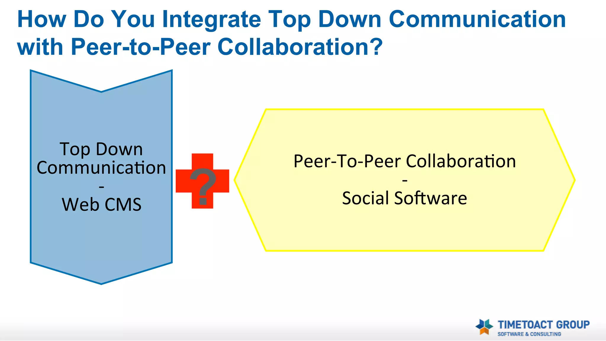 Employee’s Intranet

Employee

Peer-To-Peer Collaboration
Social Software

Employee

 